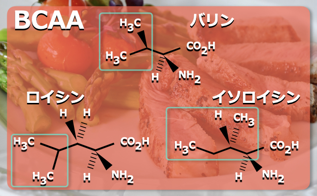 BCAAの構造