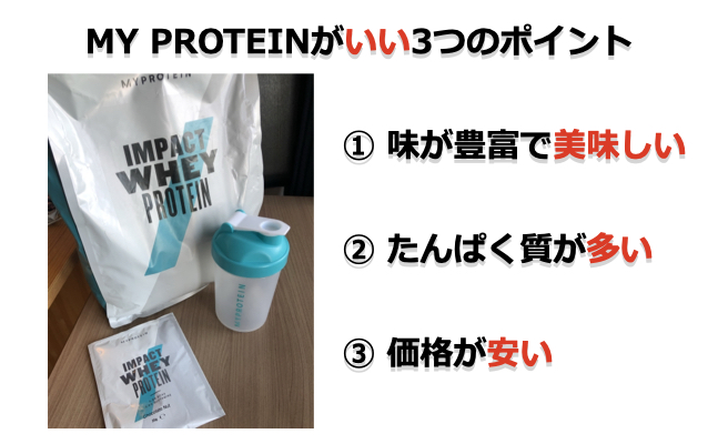 my proteinがいい3つのポイント